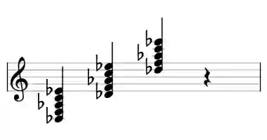 Sheet music of Db maj9 in three octaves